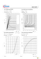 BSO613SPV G Page 6